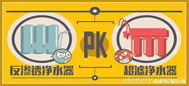 家用凈水器超強(qiáng)選購指南，教你簡(jiǎn)單幾招，輕松避免選購誤區(qū)！