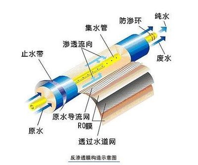 反滲透凈水器就一定好？千滾水會(huì)致癌？這些“凈水常識(shí)”你知道多少