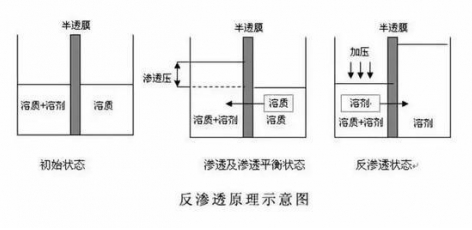 ro膜是什么？為什么說(shuō)它是凈水器的靈魂？  hot