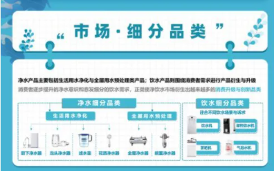 健康飲水成趨勢，千億凈飲水市場誰能占得先機？