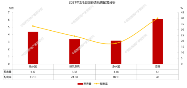 2月精裝修凈水器配套月度研究 | 凈水器智能化發(fā)展大勢所趨，工程渠道提供新的市場機遇