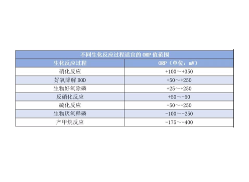 orp到底是什么東西？orp它在污水處理中有哪些作用？