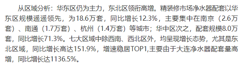 截止2021年前10月，精裝修市場(chǎng)凈水器持續(xù)增長(zhǎng)