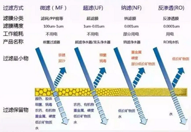 新版凈水機(jī)國家標(biāo)準(zhǔn)發(fā)布！市場上超四成產(chǎn)品將被淘汰