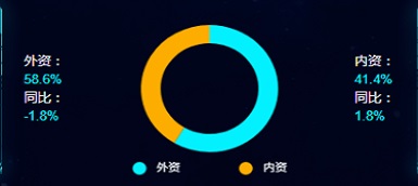 精裝凈水市場品牌集中度提升，市場回歸高能級城市
